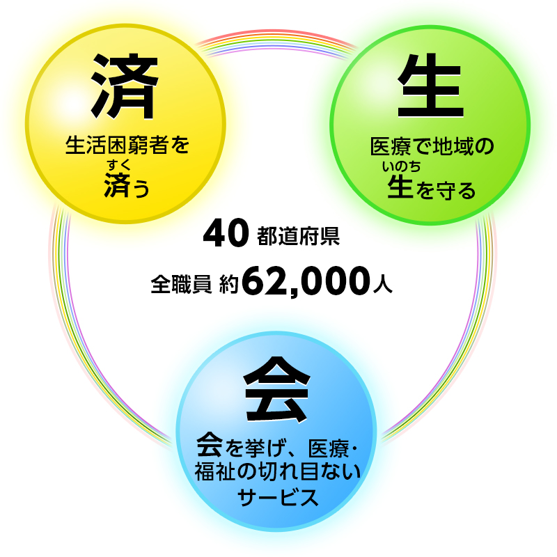 40都道府県 全職員約62,000人